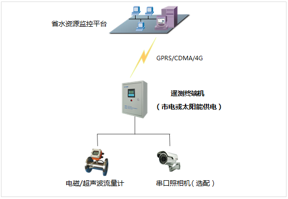 取水計量1.png